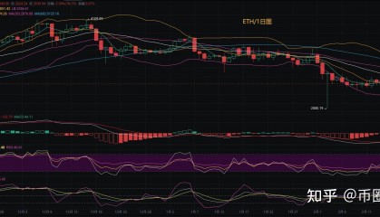 eth今日行情(ETH今日行情走势)
