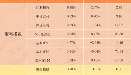 一家公司如何估值(一个公司怎么估值)