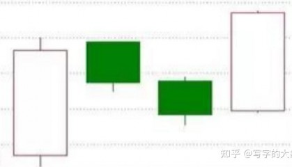 初学者如何玩股票(怎样玩股票入门)