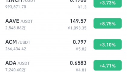 比特币今日价格行情(比特币今日价格行情实时查询)