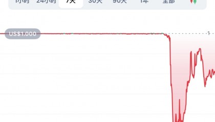 泰达币最新价格(泰达币最新价格表)