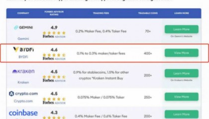 币圈十大交易所排行榜(币圈十大交易所下载)