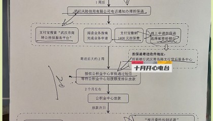 如何贷款方便(如何贷款方便还款)