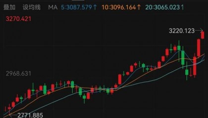 黄金价格走势如何看(黄金的价格走势哪里查)