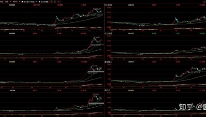 如何区分股票板块(股票板块是怎么划分的)