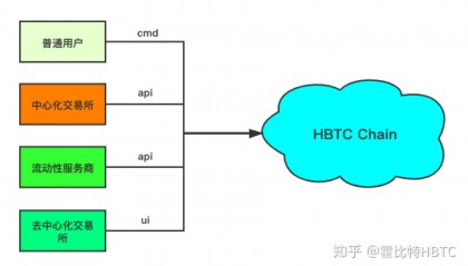 HBTC霍比特(hbtc霍比特app)