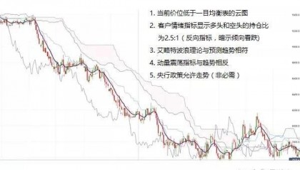外汇如何做空(外汇做空做多图解)