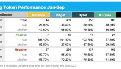 kucoin交易所排名(kucoin交易所app)