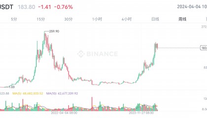 sol今日价格(sol是什么币种)