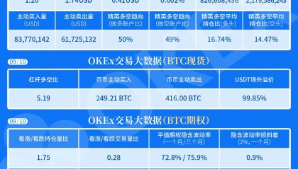 如何持仓同步(如何持仓同步基金)