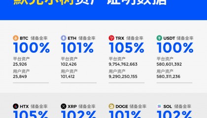 HuobiGlobal(huobiglobal是什么)