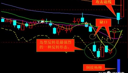 如何识别趋势(如何识别趋势性下降和阶梯状下降)