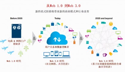 cnb数字货币官方网站(币官网app下载)