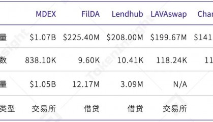 huobi交易所官网下载(huobi global交易平台)