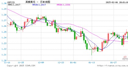 英镑如何买入(英镑如何买入股票)