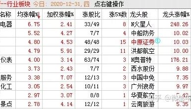 如何看龙虎榜跟主力(怎么从龙虎榜判断股票涨跌)