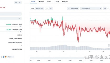 usdt今日行情(Usdt今日行情)