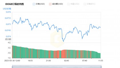 dogecoin行情(doge价格今日行情价格)