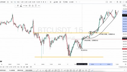 比特币的基础技术分析(比特币的基础技术分析包括)