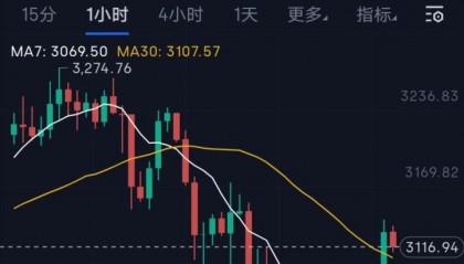 以太坊最新价格(以太坊最新价格 币排名网)