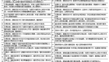 刷如何信用卡(刷信用卡小窍门)