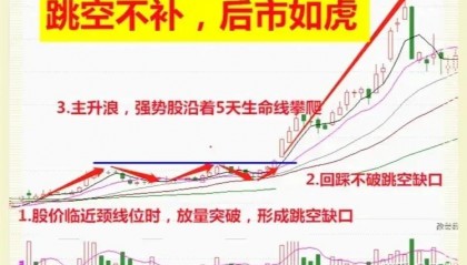 如何防止跳空(如何防止跳跃的发生?)