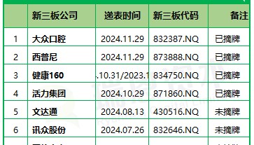 新三板公司如何上市(新三板企业如何上市)