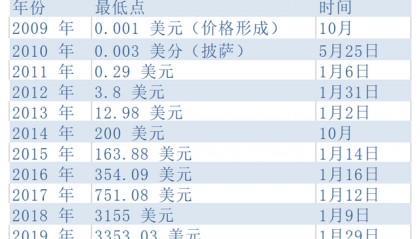 树图币今日价格(树图币cfx合法吗)