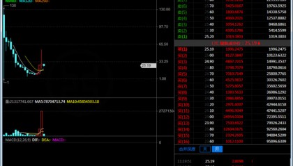 包含火币交易中心的词条