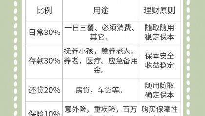多盈理财如何(多盈理财如何赎回)