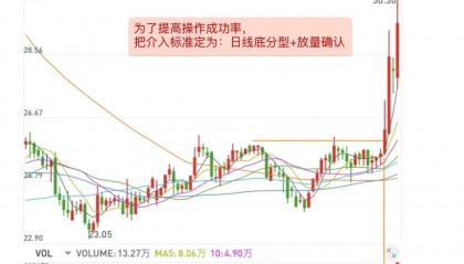 如何卖出的股票(如何卖出股票?)