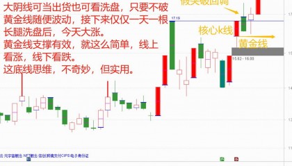 k线如何突破(突破k线怎么画)