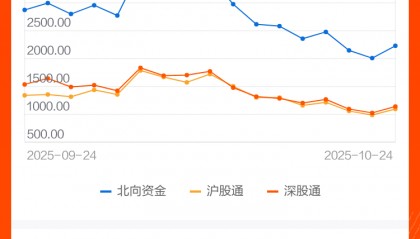如何看北上资金(在哪可以看出北上资金)
