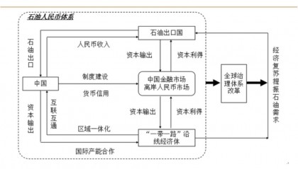 关于新浪财经期货原油如何买卖的信息