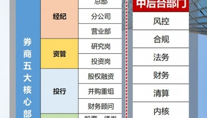 如何挑券商(券商股应该怎么筛选)