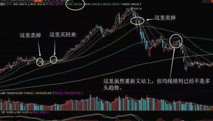 如何稳日均(日均的数据怎么分析)