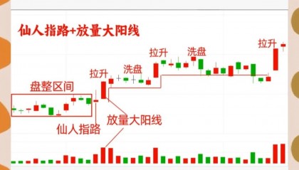 盘中如何低吸(盘口低吸)