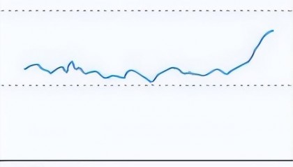 如何能快速找到股民(怎么快速找股票)