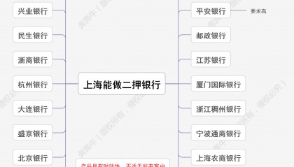 如何做房产证抵押贷款(房产证怎么做抵押贷款)