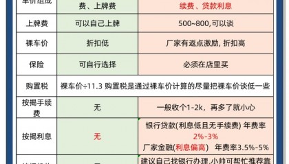 如何用信用卡买车案例(如何用信用卡买车合算)