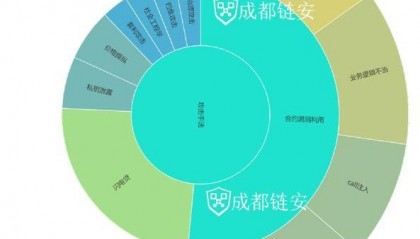 bnb区块链(区块链bsn概念股)