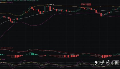 以太坊今日(以太坊今日价格人民币)