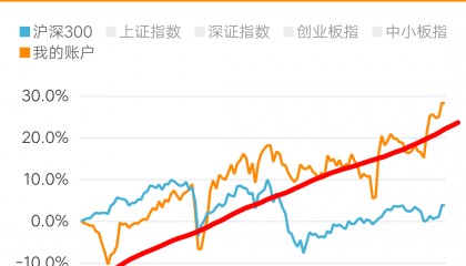 如何分析仓位(仓位怎么分配合理)