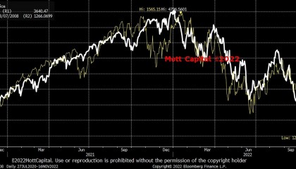 如何查标普500期货指数(标普500期货指数和标普500指数是正相关吗?)