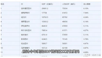 2季度美国GDP如何(美国第二季度gdp增速)