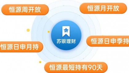 如何理财最近(如何理财最近一直亏损)