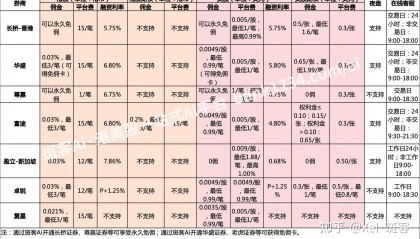 如何让买美股(如何让买美股赚钱)