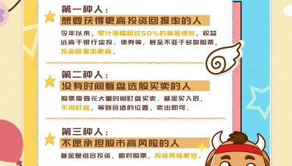 如何购买基金新手(新手小白如何购买基金)