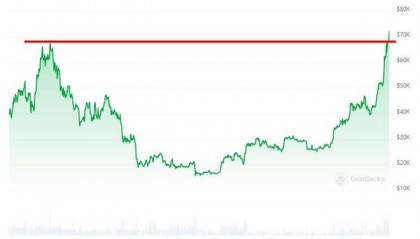 CoinGecko（币虎）(coingecko官网中文)