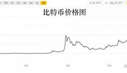 虚拟币走势(虚拟币走势都一样)